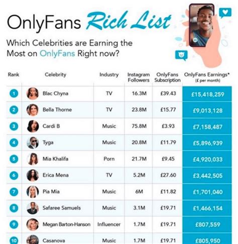 onlyfans top earners|Top OnlyFans Earners Chart 2024 (And How Much They Earn)